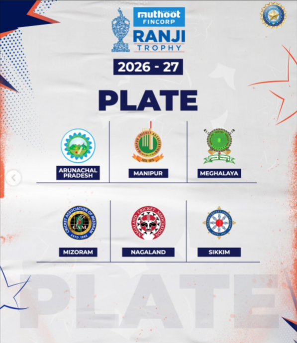 Ranji Trophy Plate 2026–27 Teams Ranji Trophy Plate 2026–27 Teams